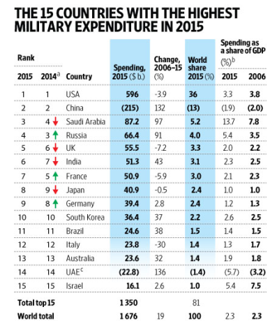 All Latest Current Affairs - 