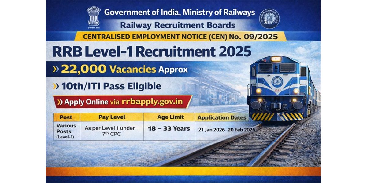 RRB Group D Recruitment 2025 (CEN 09/2025) – 22,000 Level 1 Vacancies