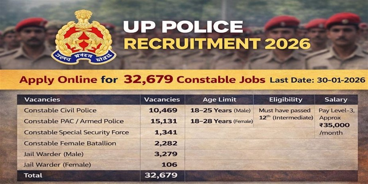 UP Police Recruitment 2026 for 32679 Constables Posts